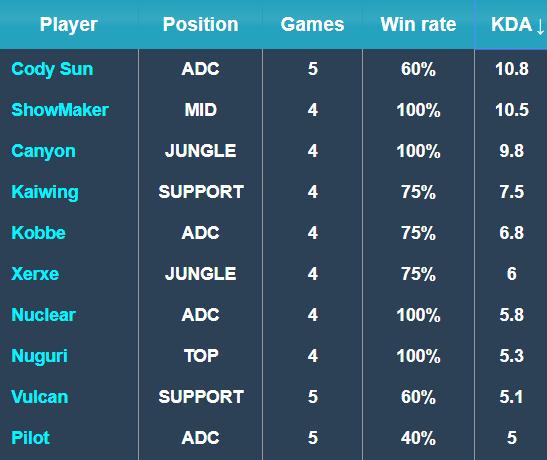 速度到传球 速度到传球