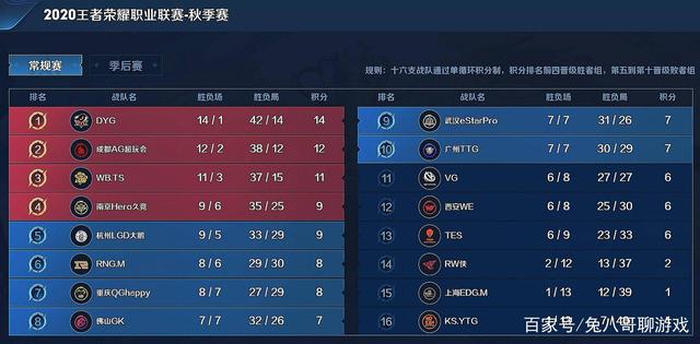 门将与中卫 门将与中卫
