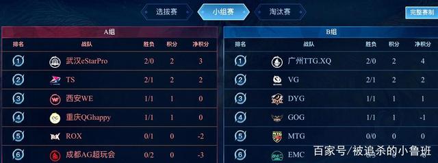 资历体系